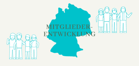 Mitgiederzahl Entwicklung Mitglieder Reitverein